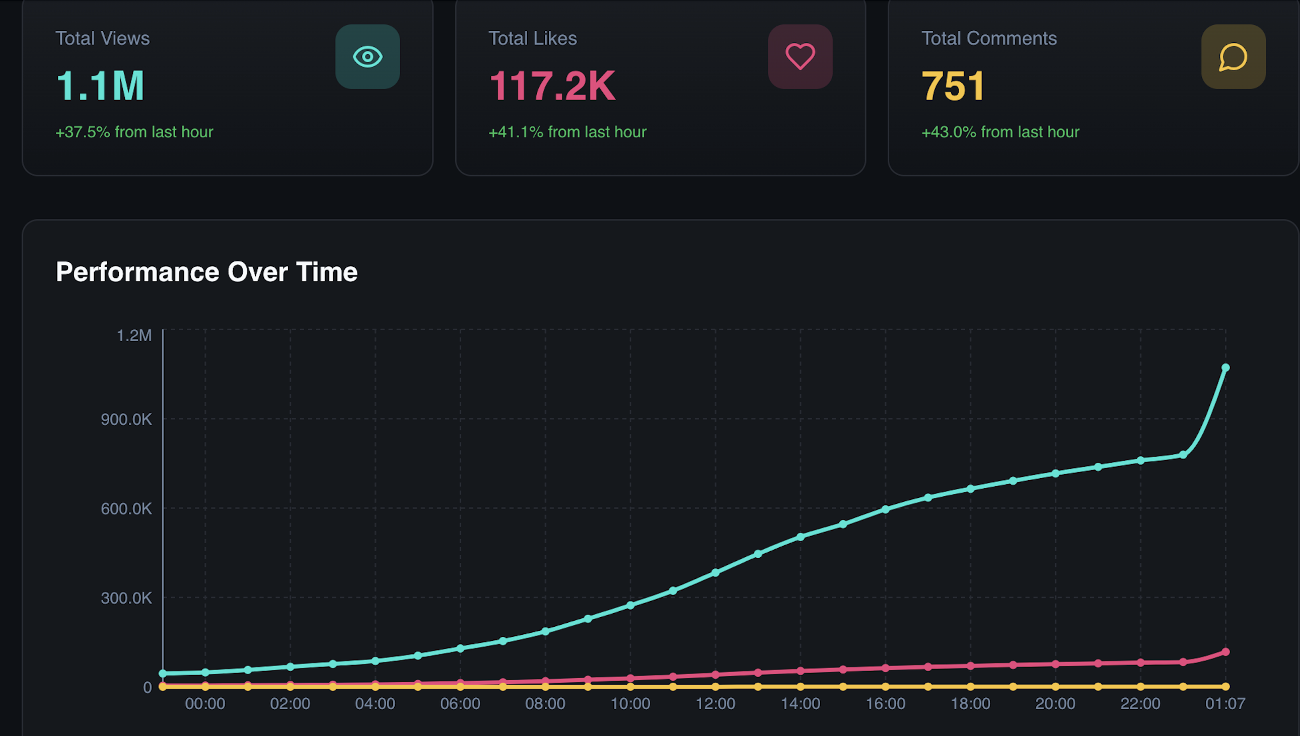 Social Media Tracker Screenshot